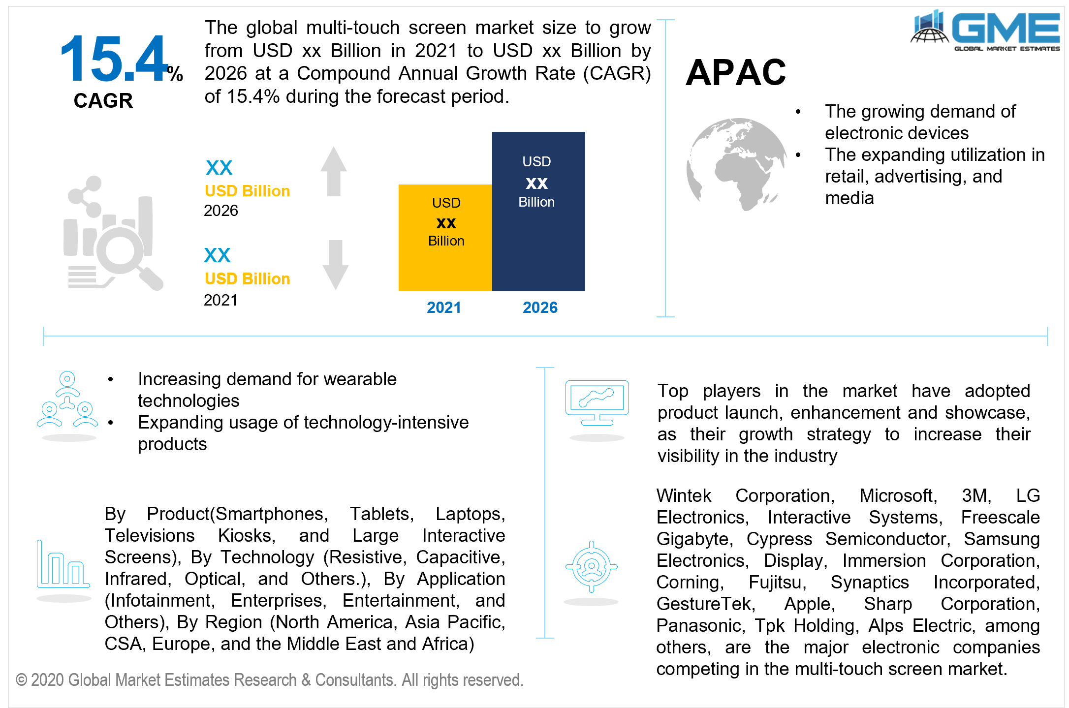 global multi-touch screen market